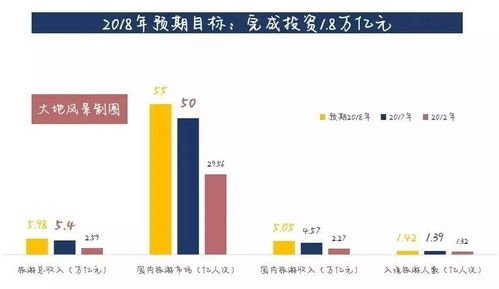 李金早在2018年全國旅游工作會議上的講話要點